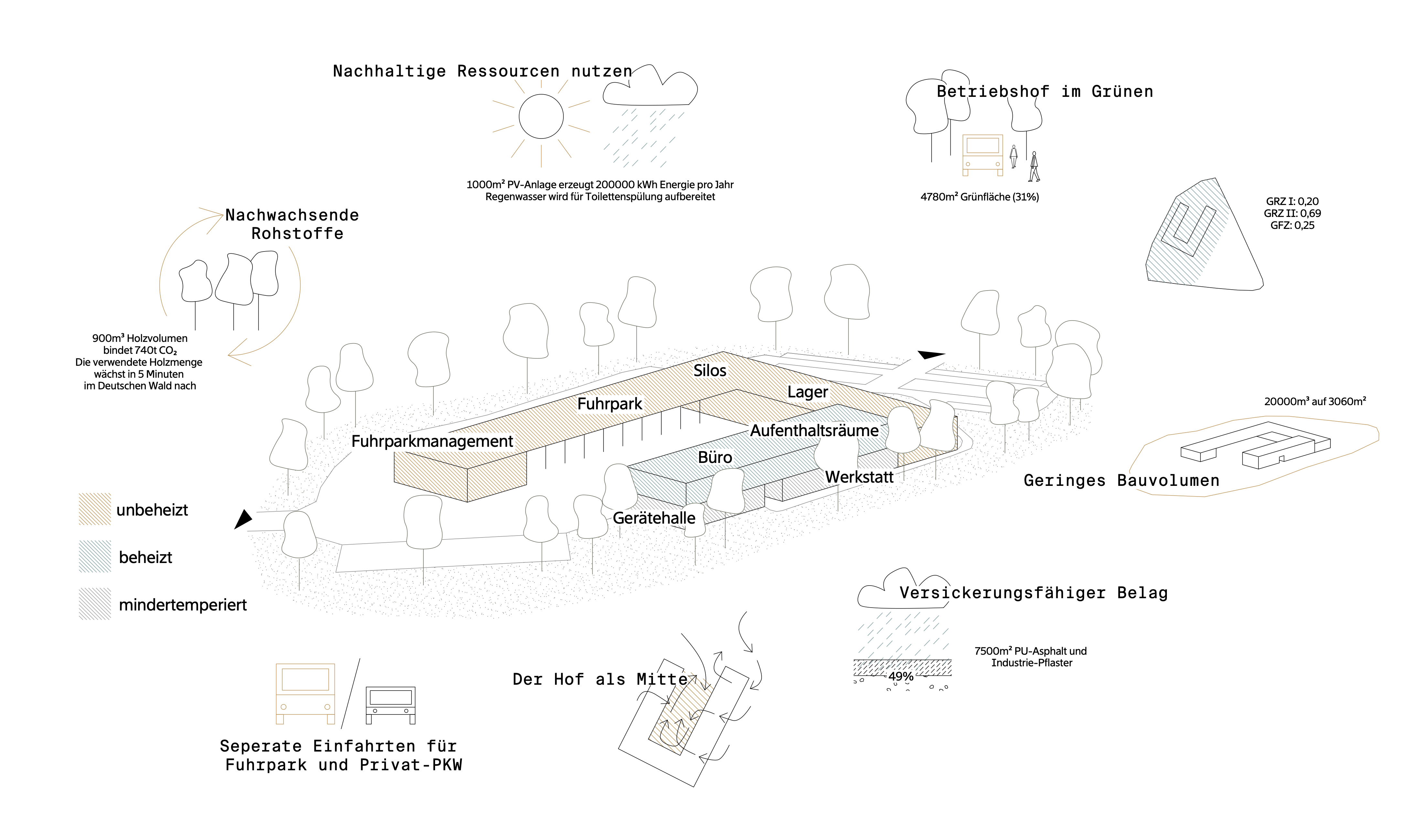 Projektdokumentation